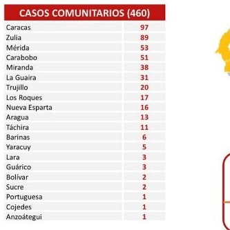 Diario Frontera, Frontera Digital,  covid, Nacionales, ,En las últimas 24 horas se registraron 480 nuevos contagios de Covid-19 en Venezuela
