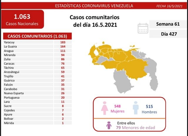 Diario Frontera, Frontera Digital,  REPORTE COVID, Nacionales, ,Reportan 1.070 nuevos contagios 
y 14 fallecidos a causa del coronavirus en el país