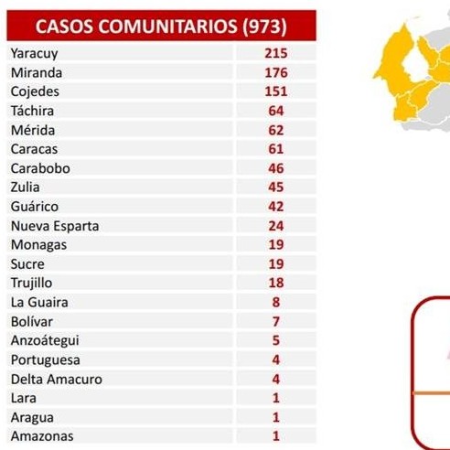 Diario Frontera, Frontera Digital,  REPORTE COVID 453, Nacionales, ,973 nuevos contagios de Covid-19 reporta Venezuela