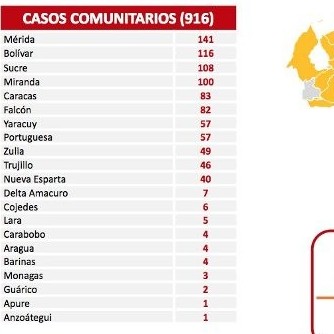 Diario Frontera, Frontera Digital,  REPORTE 495, Nacionales, ,Venezuela reporta 919 casos de Covid-19 en las últimas horas