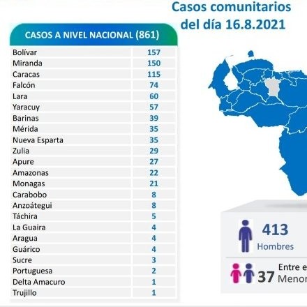 Diario Frontera, Frontera Digital,  COVID 19, Nacionales, ,861 nuevos contagios de Covid-19 reporta el país