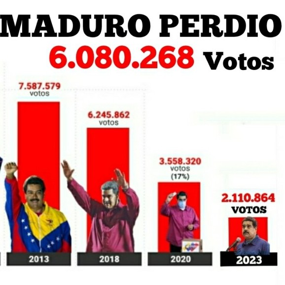 Diario Frontera, Frontera Digital,  Politica, ,Daniel García: "Maduro pierde inevitablemente en el 2024"