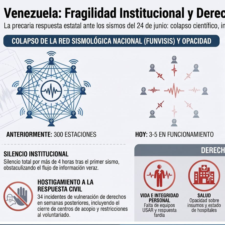 Diario Frontera, Frontera Digital,  Regionales, ,Fragilidad institucional y opacidad estatal ponen en riesgo 
reconstrucción de Venezuela tras los terremotos del 24 de junio