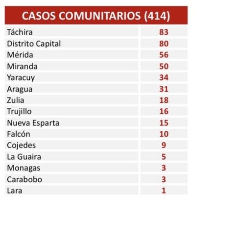Diario Frontera, Frontera Digital,  COVID-19, Nacionales, ,414 nuevo casos reporta el país en las últimas 24 horas