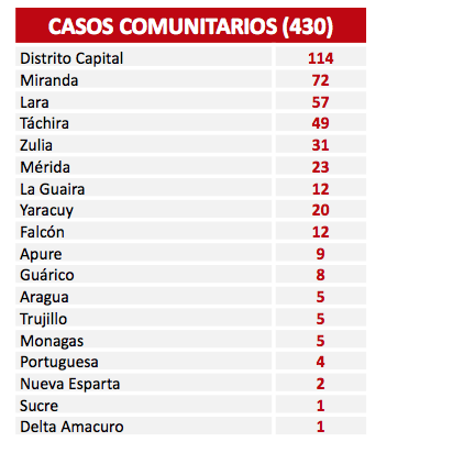 Diario Frontera, Frontera Digital,  COVID-19, Nacionales, ,El país registra 441 casos de Covid-19 en las últimas 24 horas