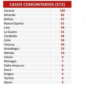Diario Frontera, Frontera Digital,  casos covid 19, Nacionales, ,577 nuevos contagios de Covid-19 reporta el país