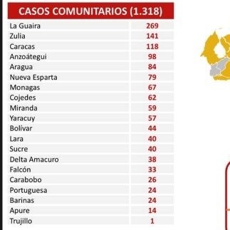 Diario Frontera, Frontera Digital,  REPORTE COVID19, Nacionales, ,Venezuela suma 1.321 casos y 11 fallecidos por covid-19