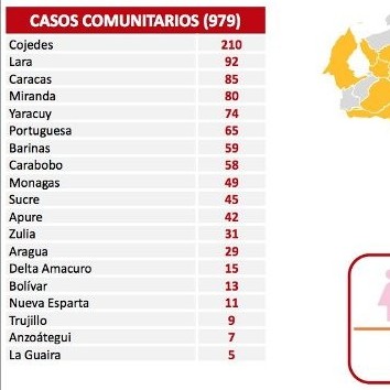 Diario Frontera, Frontera Digital,  reporte covid, Nacionales, ,979 contagios registra el país en las últimas 24 horas
