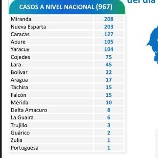 Diario Frontera, Frontera Digital,  reporte 520 covid, Nacionales, ,Venezuela registra 967 nuevos contagios de Covid-19