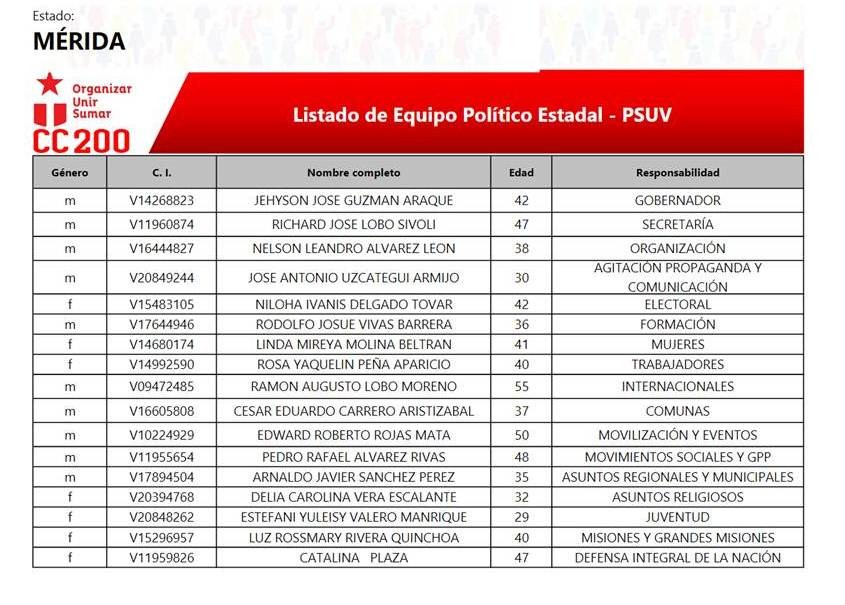  PSUV, Politica, 