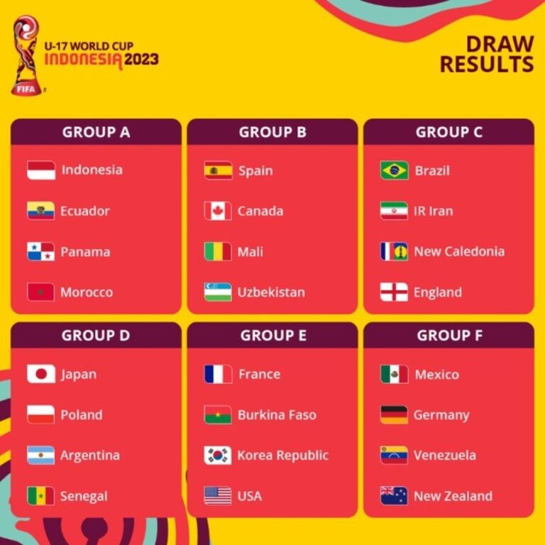  VINOTINTO SUB17, COPA MUNDO 2023, Deportes, 