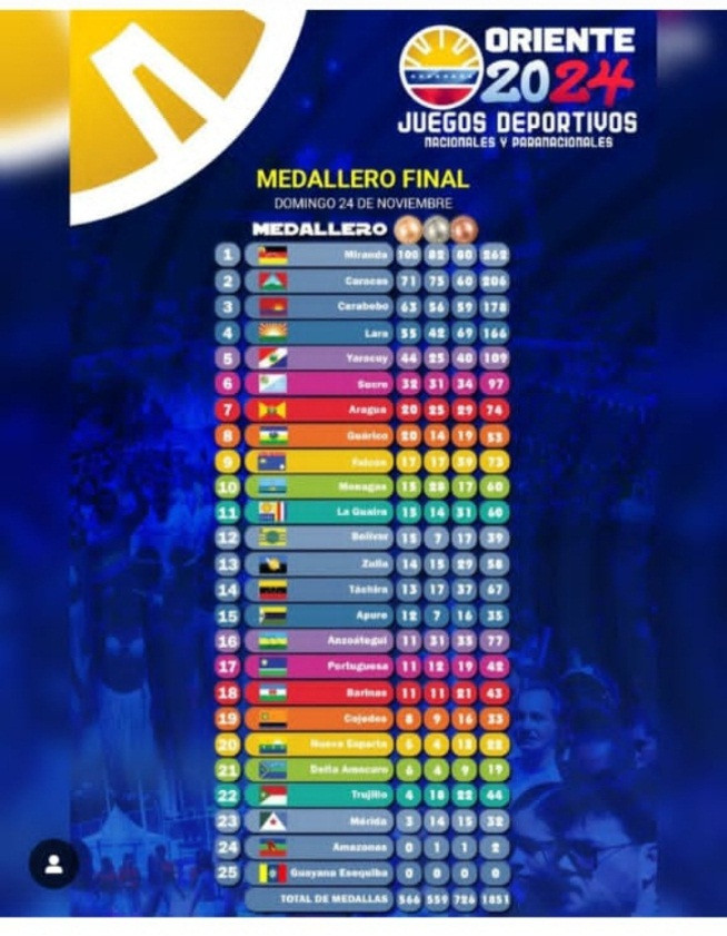 Diario Frontera, Frontera Digital,  El Vigía Panamericana, ,Gerónimo Coello: Mérida obtuvo resultado negativo en los Juegos Nacionales porque no existe una política deportiva