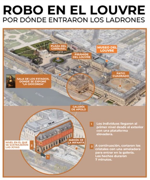  Internacionales, 