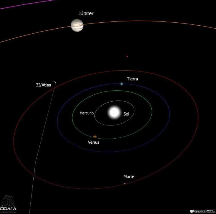 Diario Frontera, Frontera Digital,  Tecnología, ,Desde el OAN observan al cometa interestelar 3I/ATLAS,Venezuela se suma a la observación y cálculo astrométrico del cometa interestelar 3I/ATLAS