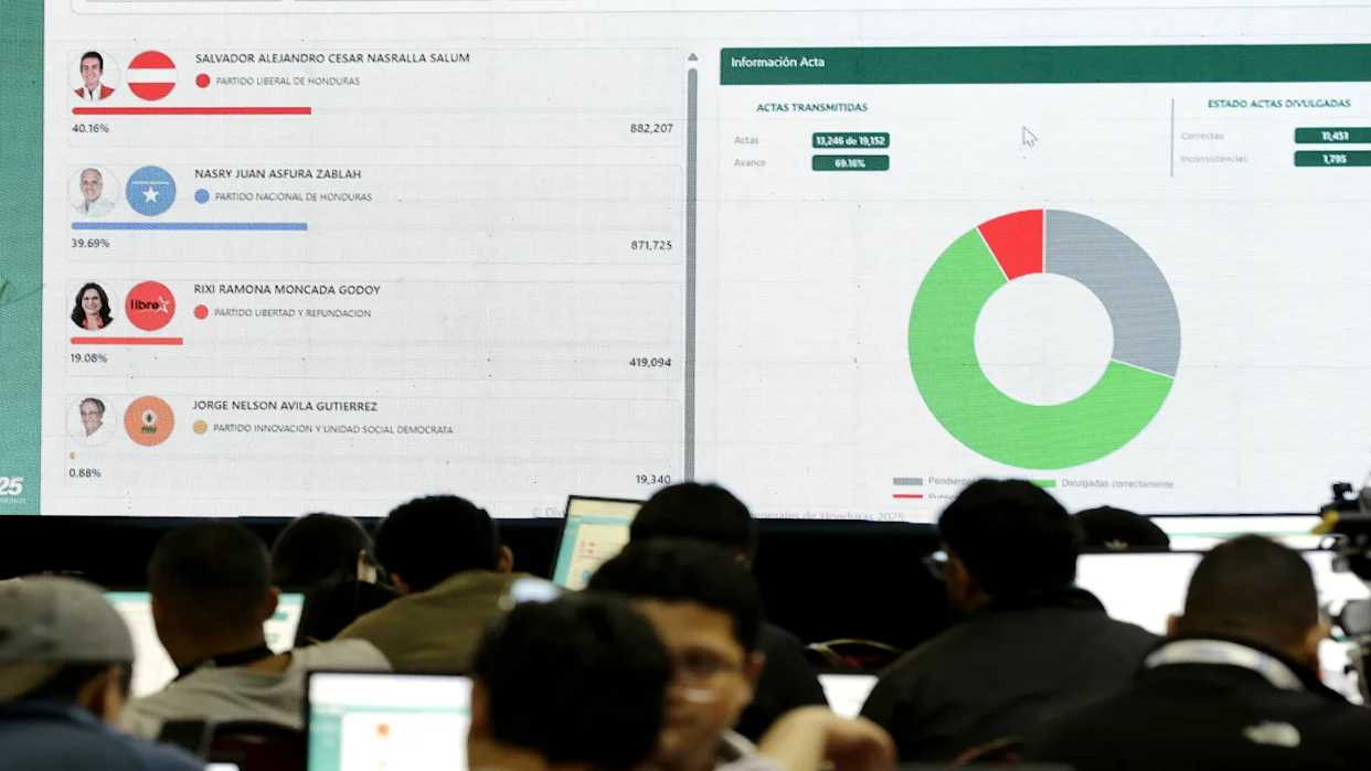 Diario Frontera, Frontera Digital,  Internacionales, ,El CNE prevé concluir el escrutinio manual en los próximos días, pero la ley permite hasta el 30 de diciembre para resultados oficiales,Luego de tres días de bloqueo, el CNE de Honduras anunció el reinicio del escrutinio de las elecciones