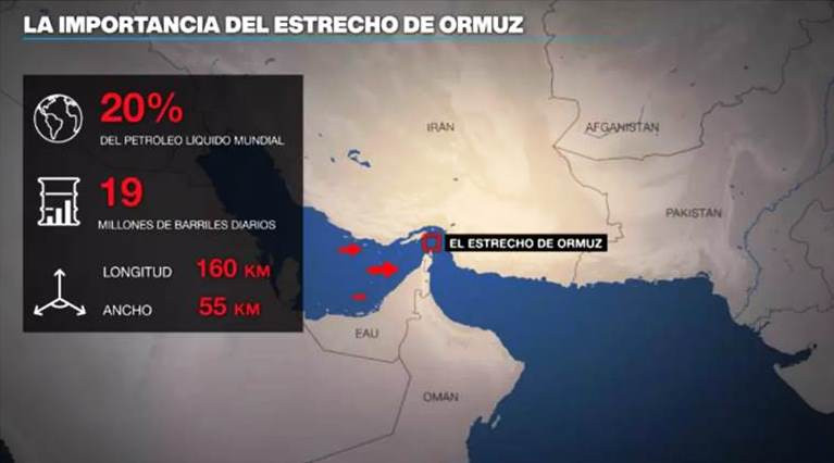  Internacionales, 
