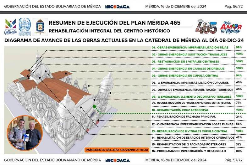  Regionales, 
