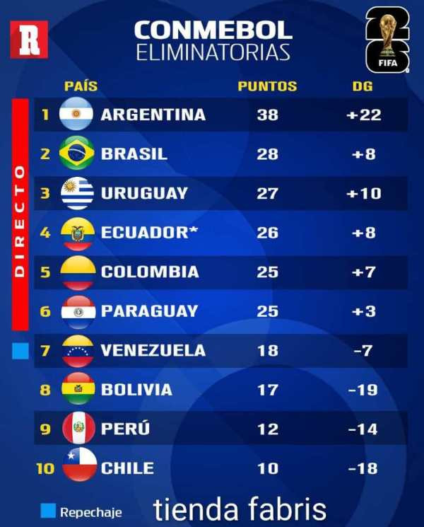  Deportes, 