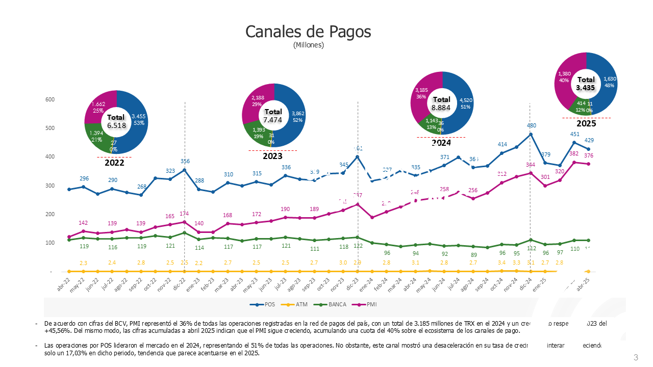  Nacionales, 