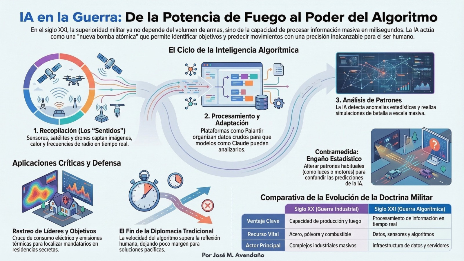  Opinión, 