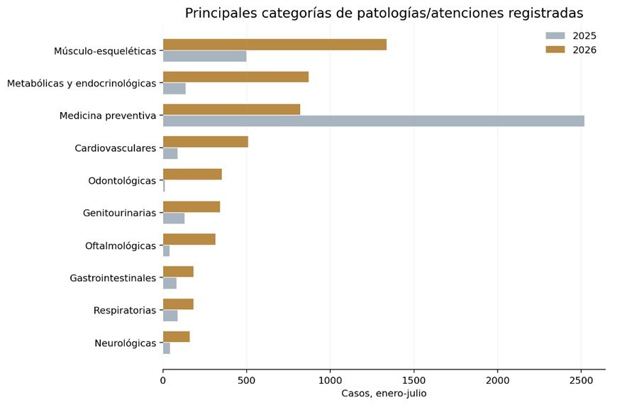  Regionales, 