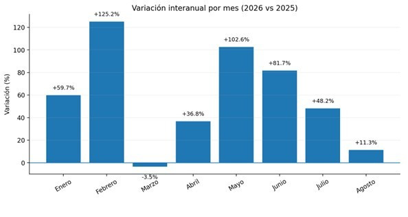  Regionales, 