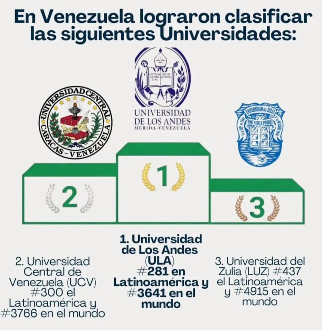Diario Frontera, Frontera Digital,  Regionales, ,La Universidad de Los Andes (ULA) lidera el ranking de integridad científica en Venezuela