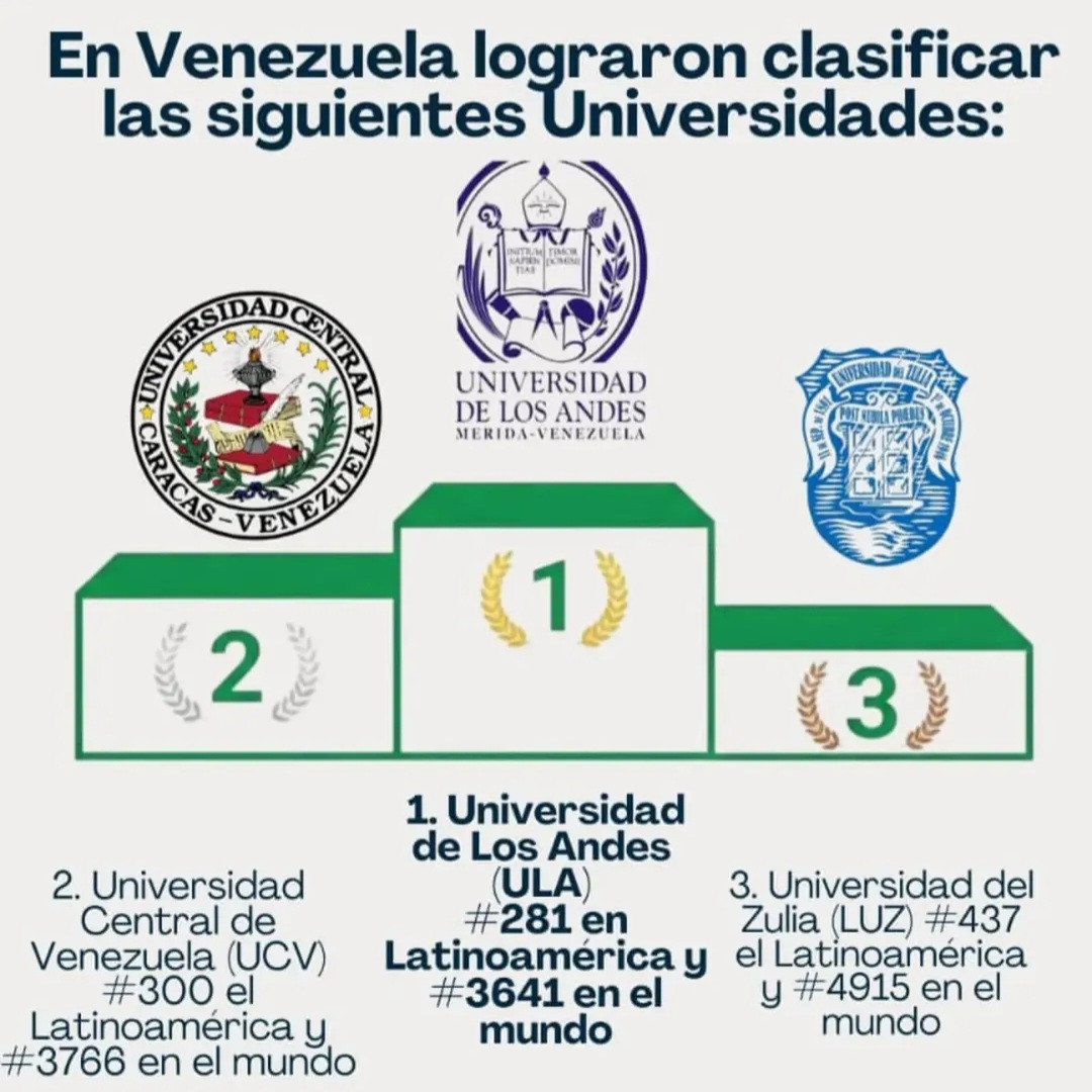 Diario Frontera, Frontera Digital,  Regionales, ,La Universidad de Los Andes (ULA) lidera el ranking de integridad científica en Venezuela