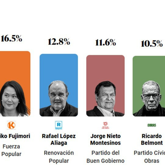 Diario Frontera, Frontera Digital,  Internacionales, ,Boca de urna.Elecciones generales 2026 Presidente en Perú